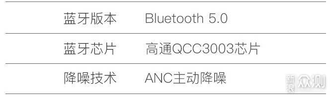 真降噪好品质长续航：TT-BH060蓝牙耳机体验_新浪众测