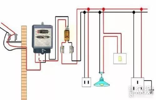 装修干货:电路规划施工的科普和注意事项_新浪众测