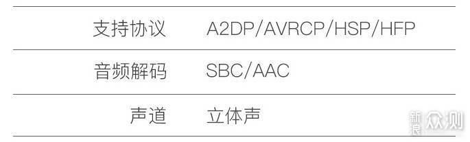 真降噪好品质长续航：TT-BH060蓝牙耳机体验_新浪众测