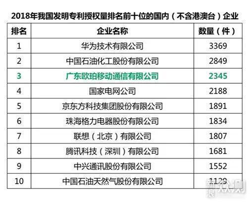 以Redmi K20 Pro冲击高端市场，目前言之尚早_新浪众测