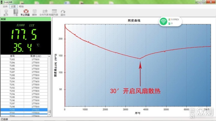 无敌激光剑——ACEBEAM白激光手电W30_新浪众测