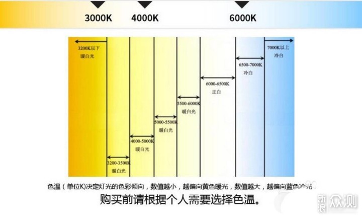 618选台灯发愁？这篇照明方案助你一臂之力！_新浪众测