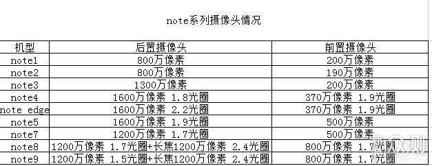 为了忘却的纪念——三星note系列回顾_新浪众测