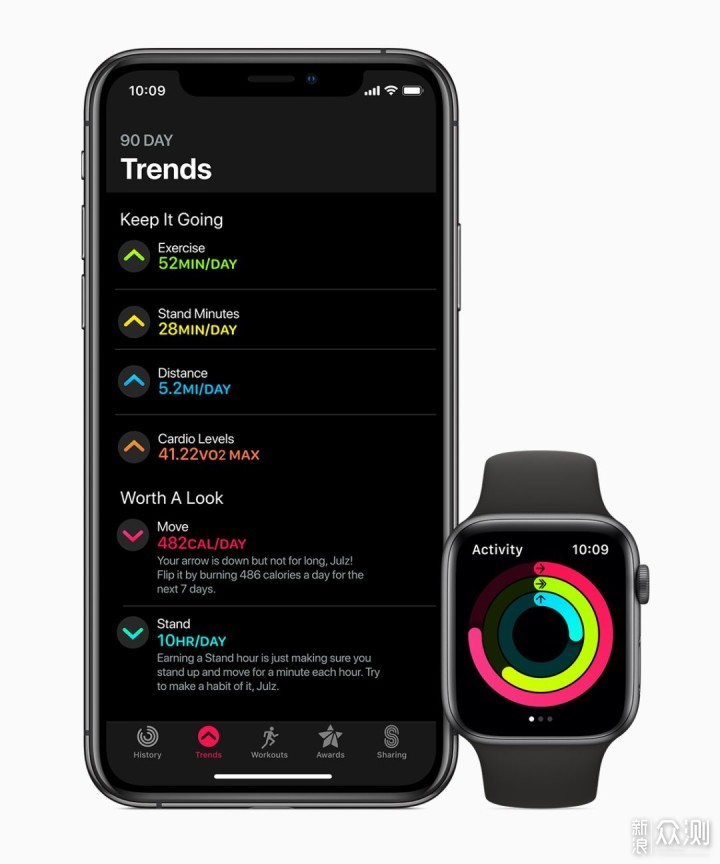 WatchOS 6，是时候离开iPhone_新浪众测