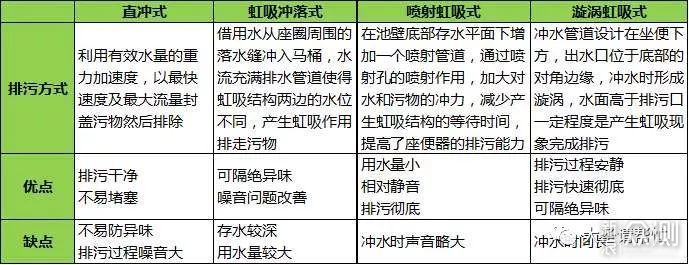 关于马桶的问题，这一篇应该够了_新浪众测