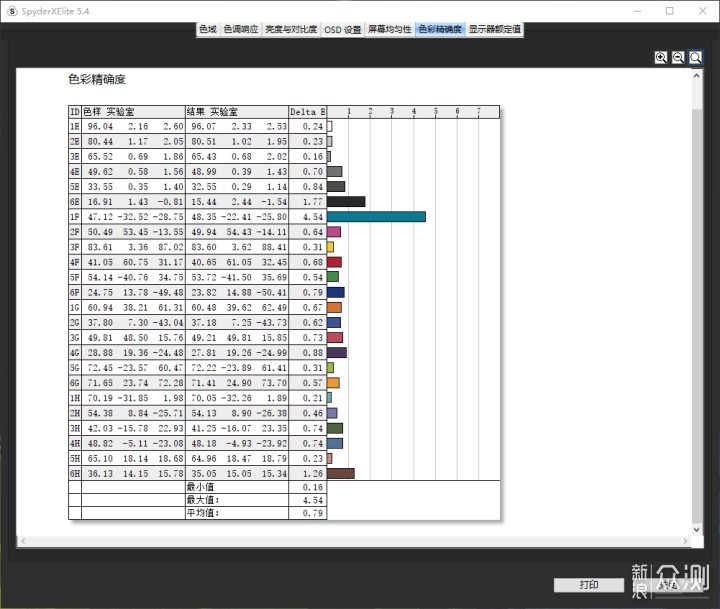 宏碁（Acer）暗影骑士VG270U P电竞显示器体验_新浪众测
