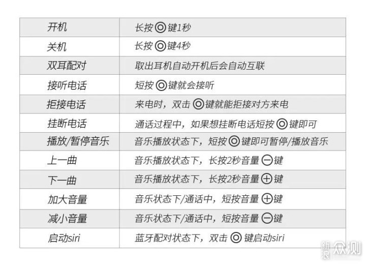 精致优雅的TFZ X1真无线耳机，女孩子的最爱_新浪众测