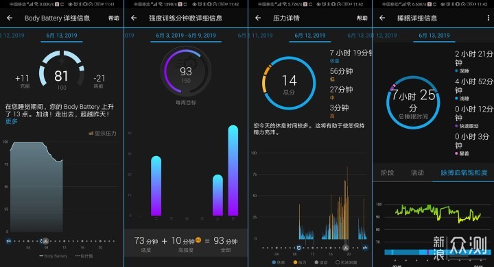 放肆跑 竞自由 佳明伴——GARMIN 245运动手表_新浪众测