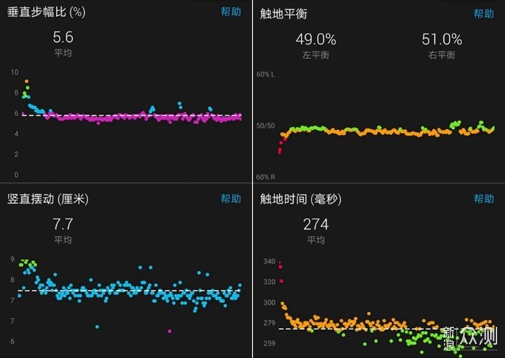 功能丰富、数据专业，Garmin FR245腕表体验_新浪众测