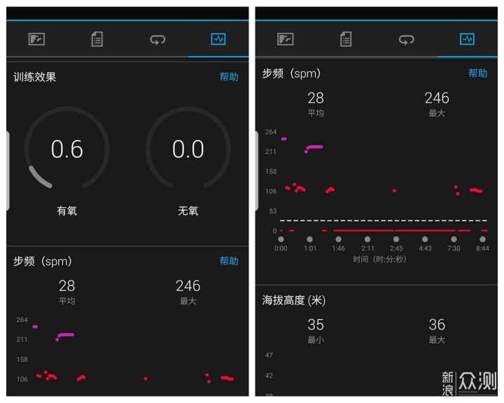 佳明Forerunner 245M我来体验了_新浪众测