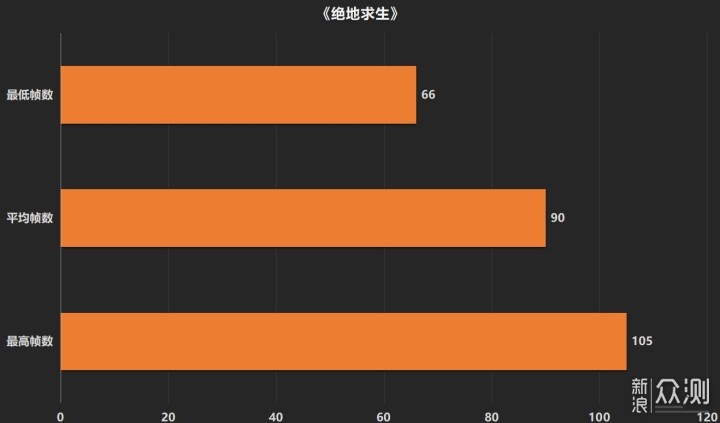 618将至，请看如何在五千预算配一台游戏主机_新浪众测