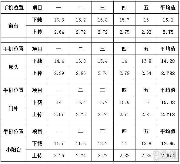 低价四核路由正式普及，WS5200四核版值得买？_新浪众测