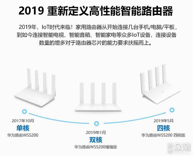 低价四核路由正式普及，WS5200四核版值得买？_新浪众测