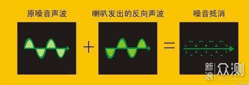 性价比之选：上手TT-BH060蓝牙降噪耳机_新浪众测