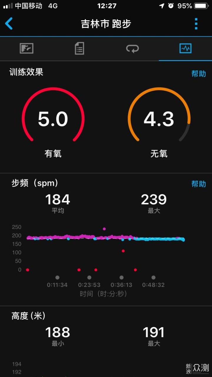 好看、好听、还能打的佳明245M评测_新浪众测