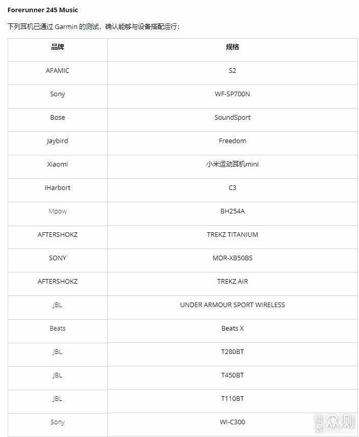 好看、好听、还能打的佳明245M评测_新浪众测