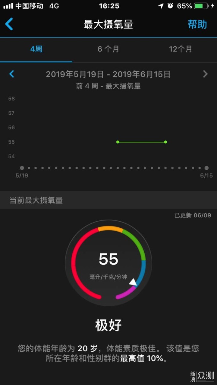 好看、好听、还能打的佳明245M评测_新浪众测