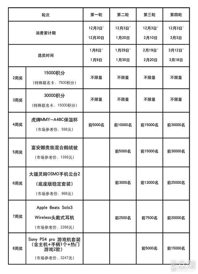 从源头说起，聊聊为什么要拥有自己的信用卡？_新浪众测