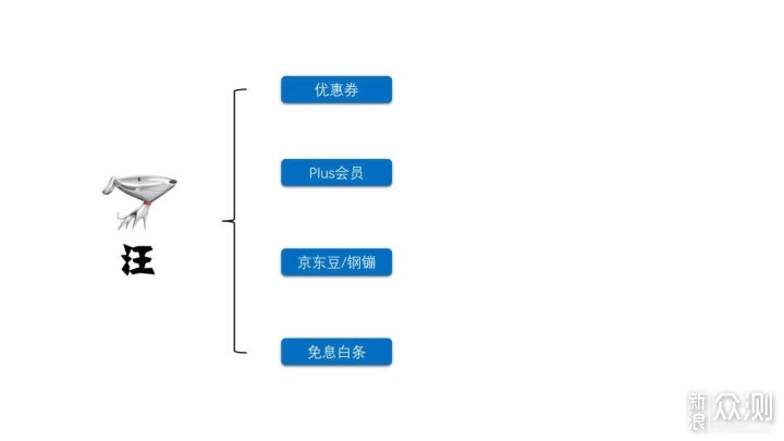 618最强剁手指南：手把手教你省钱！_新浪众测