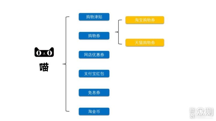 618最强剁手指南：手把手教你省钱！_新浪众测