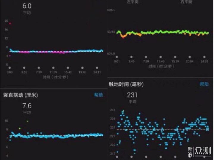 佳明245M深度评测：好看、好听、还能打_新浪众测