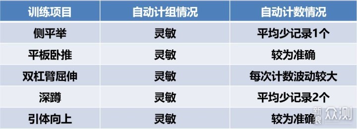 严肃去跑，分析交给它，Garmin FR245腕表体验_新浪众测