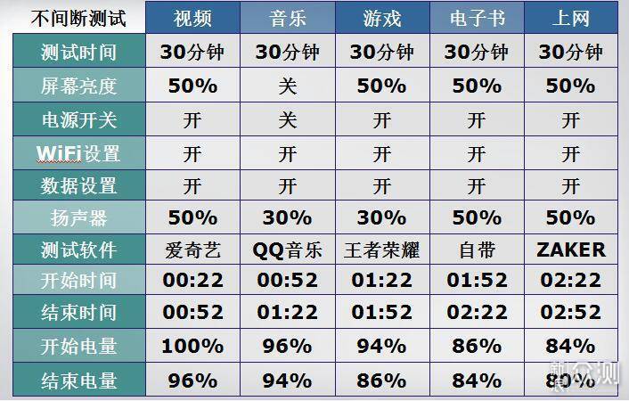 趋于完美，符合预期的旗舰机型，魅族16s体验_新浪众测