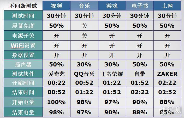 趋于完美，符合预期的旗舰机型，魅族16s体验_新浪众测