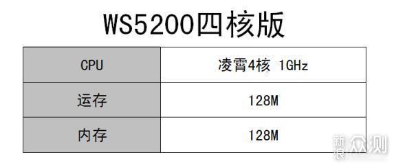 超満足，便宜又大碗的家用路由器（含拆机）_新浪众测