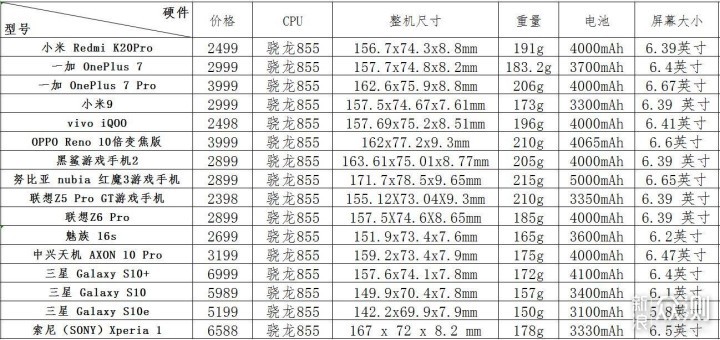 618你选谁？一图带你看9品牌16款骁龙855手机_新浪众测