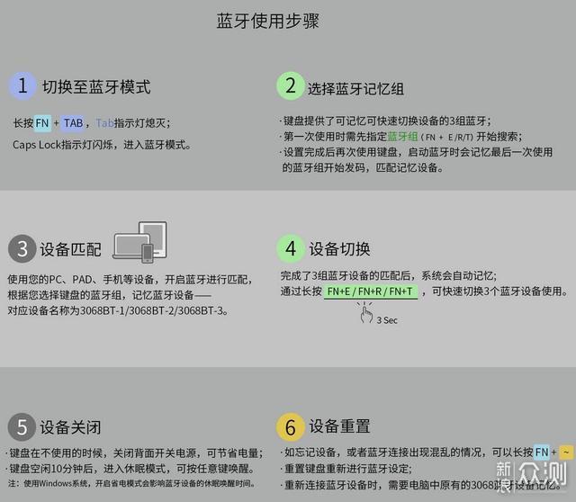 移动生产力助力—AKKO 3068蓝牙双模机械键盘_新浪众测