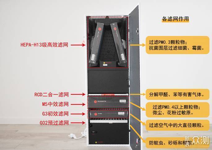 天天呼吸新鲜空气：造梦者新风机使用体验_新浪众测