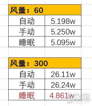 天天呼吸新鲜空气：造梦者新风机使用体验_新浪众测