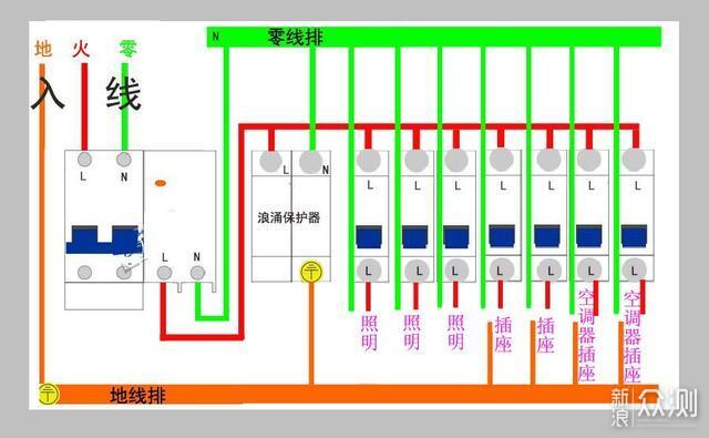 装修硬核科普：水电施工的30条注意事项和经验_新浪众测