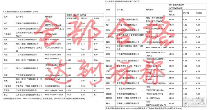 “空”谈快意：空调的选购指南与避坑建议_新浪众测