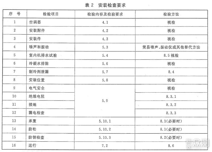 “空”谈快意：空调的选购指南与避坑建议_新浪众测