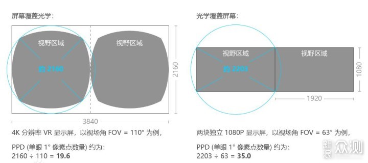 头戴设备知识简析，十个角度了解小米头戴影院_新浪众测