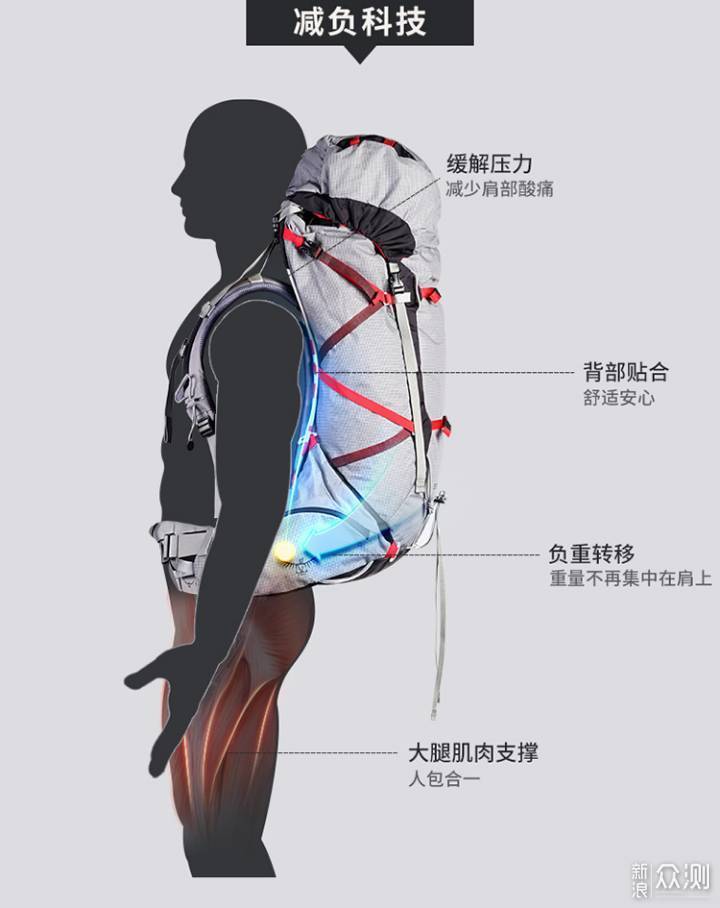 Osprey苍穹VS格里高利B户外大包思维陷阱_新浪众测