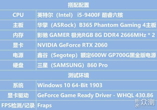 618入手新主板，B365芯片组9代CPU装Win7_新浪众测