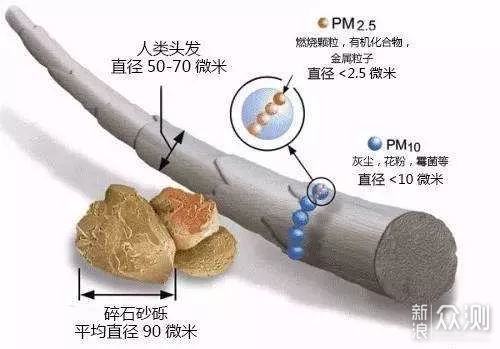 装修科普：关于自来水前置过滤，看这一篇就够_新浪众测