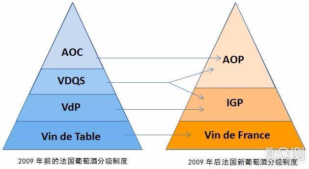 看完这篇你能快速成为一个初级葡萄酒行家_新浪众测