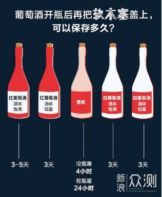 看完这篇你能快速成为一个初级葡萄酒行家_新浪众测