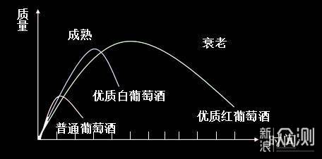 看完这篇你能快速成为一个初级葡萄酒行家_新浪众测