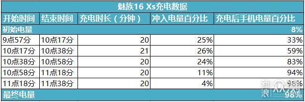 魅族16 Xs值得购买吗？看看这篇文章再决定！_新浪众测