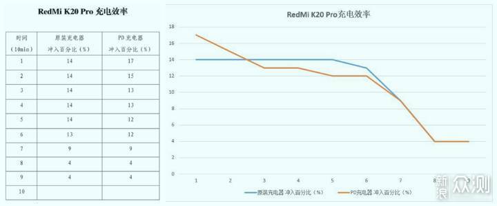 我的直男旗舰？RedMi K20 Pro试用报告_新浪众测