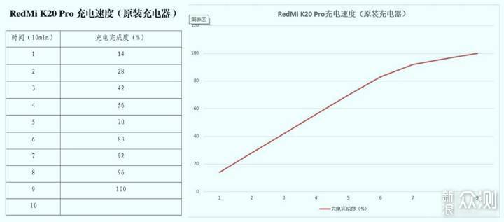 我的直男旗舰？RedMi K20 Pro试用报告_新浪众测