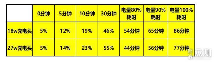 大魔王来袭！性价比之王红米K20Pro_新浪众测