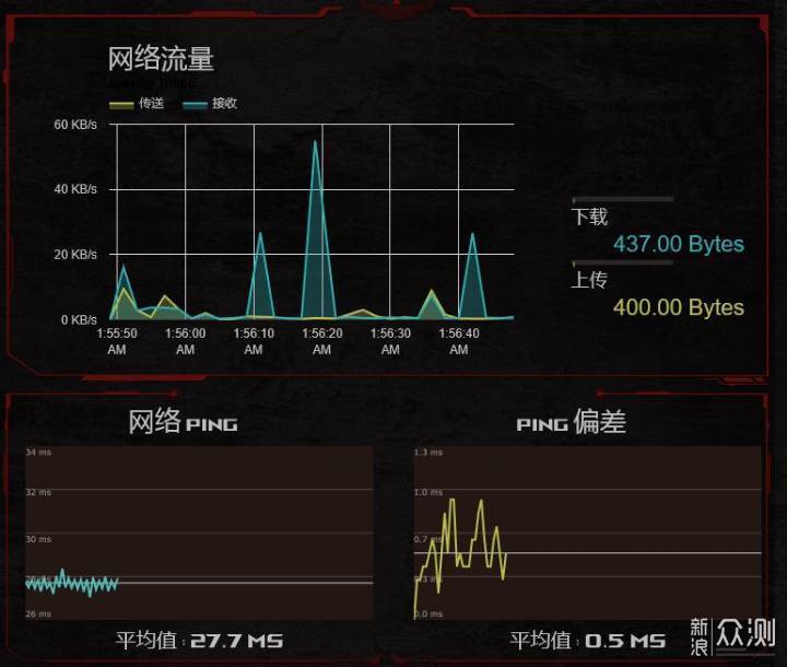 为电竞而生毫秒必争，ROG电竞路由器评测_新浪众测