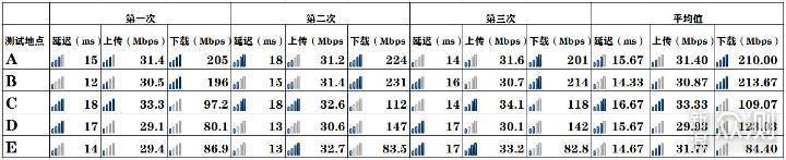 ASUS华硕电竞路由器_新浪众测