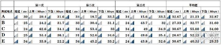 ASUS华硕电竞路由器_新浪众测